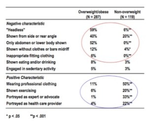 Heuer_J Health Comm_2011_online media stigma